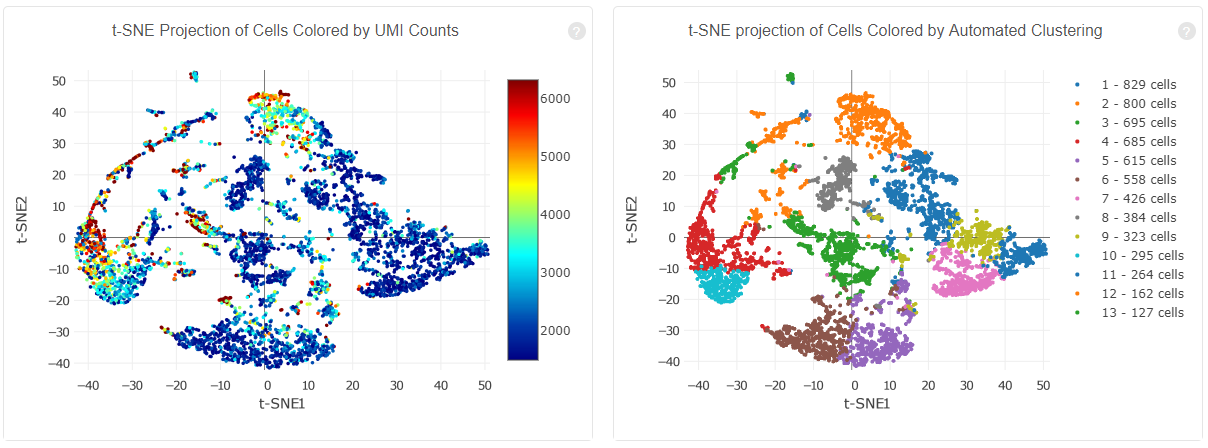 single-cell genomics
