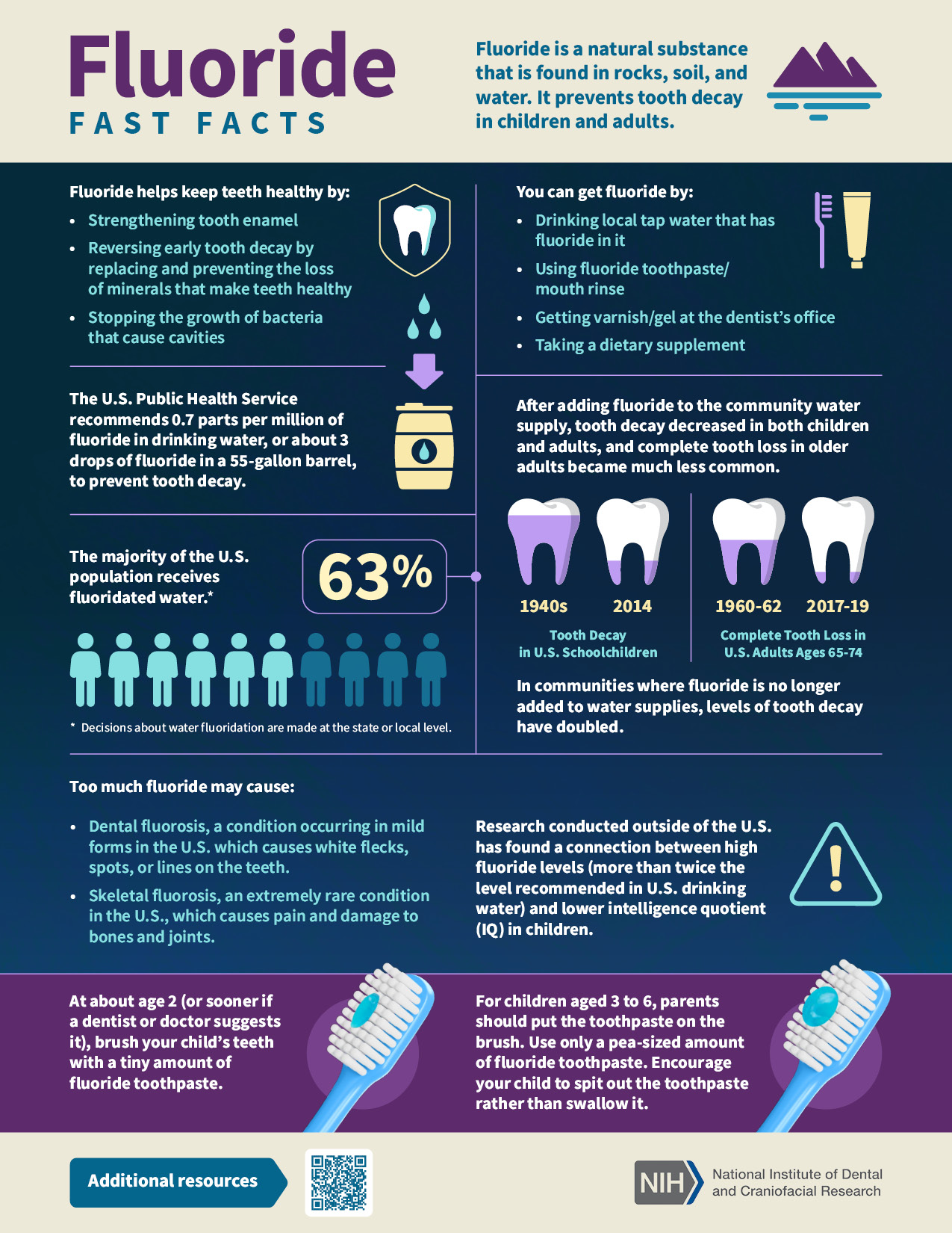 fluoride fast facts infographic