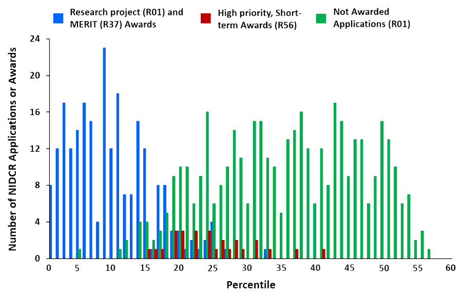 Number of funded and unfunded R01 applications (FY17-19)