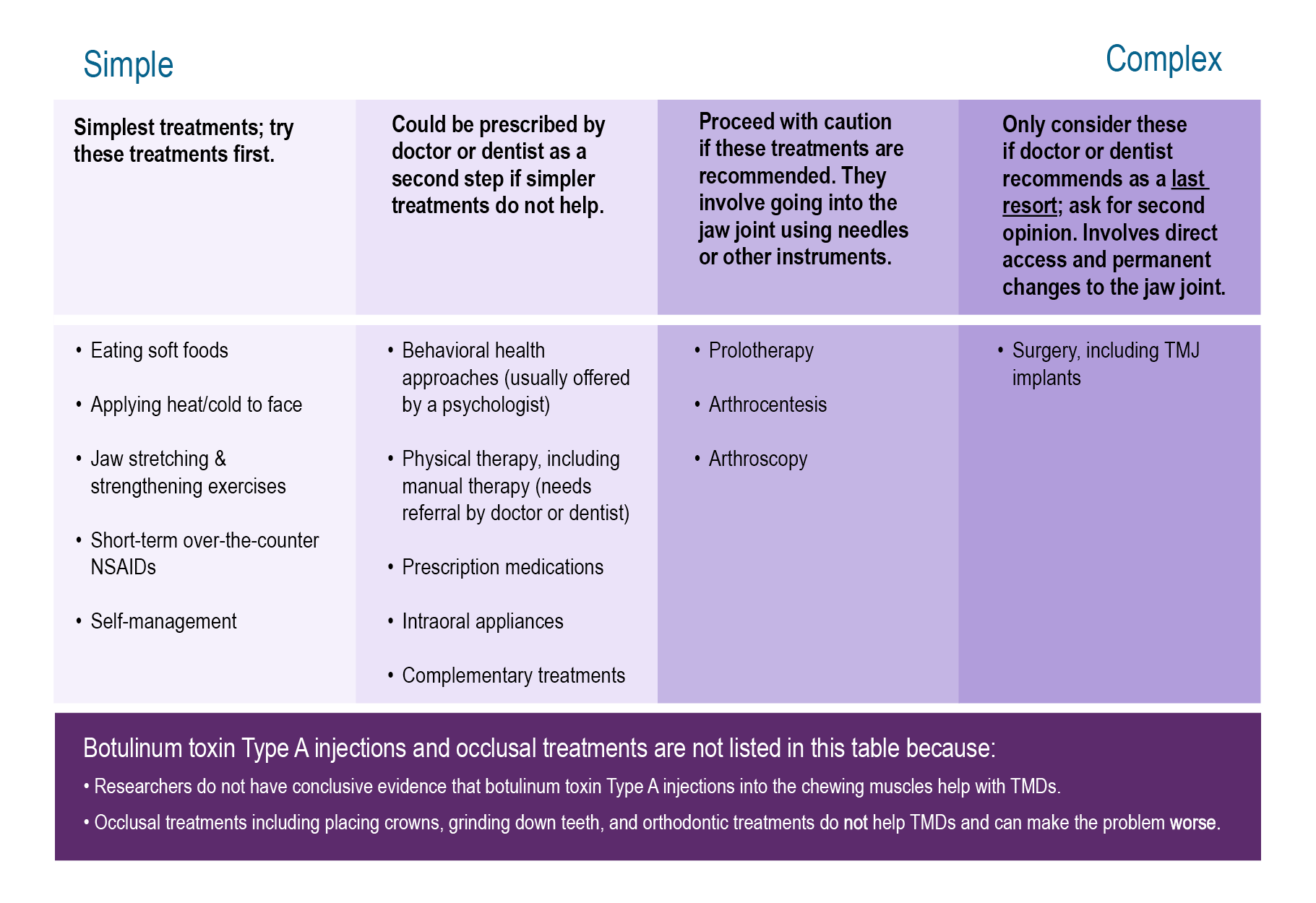 TMD Chart