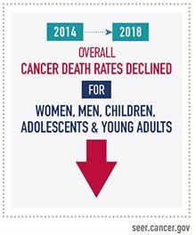 Oral & Pharynx Cancer Death Rates Increase in Men 