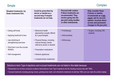 TMD Chart