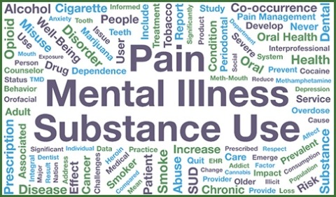 A word cloud highlighting pain, mental illness, and substance abuse and how they impact oral health.