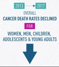 Chart showing decline in US cancer deaths